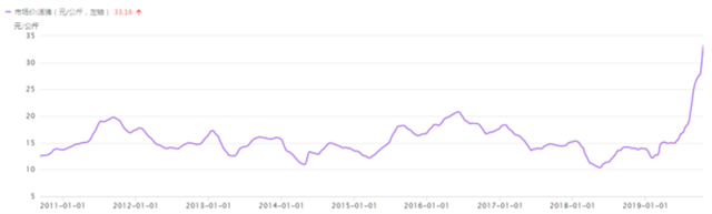 ȫ��ƽ�������۸�����ͼ