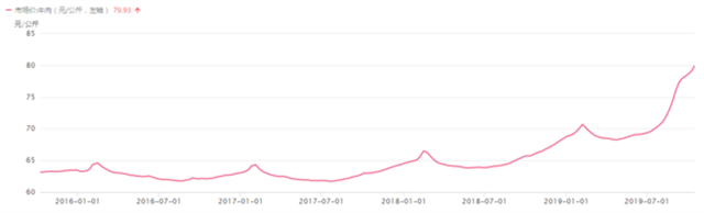 ţ��۸�����ͼ