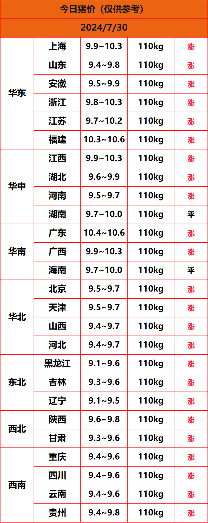 2024.7.30����