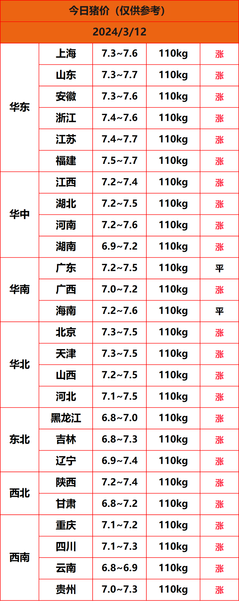 2024.3.12����