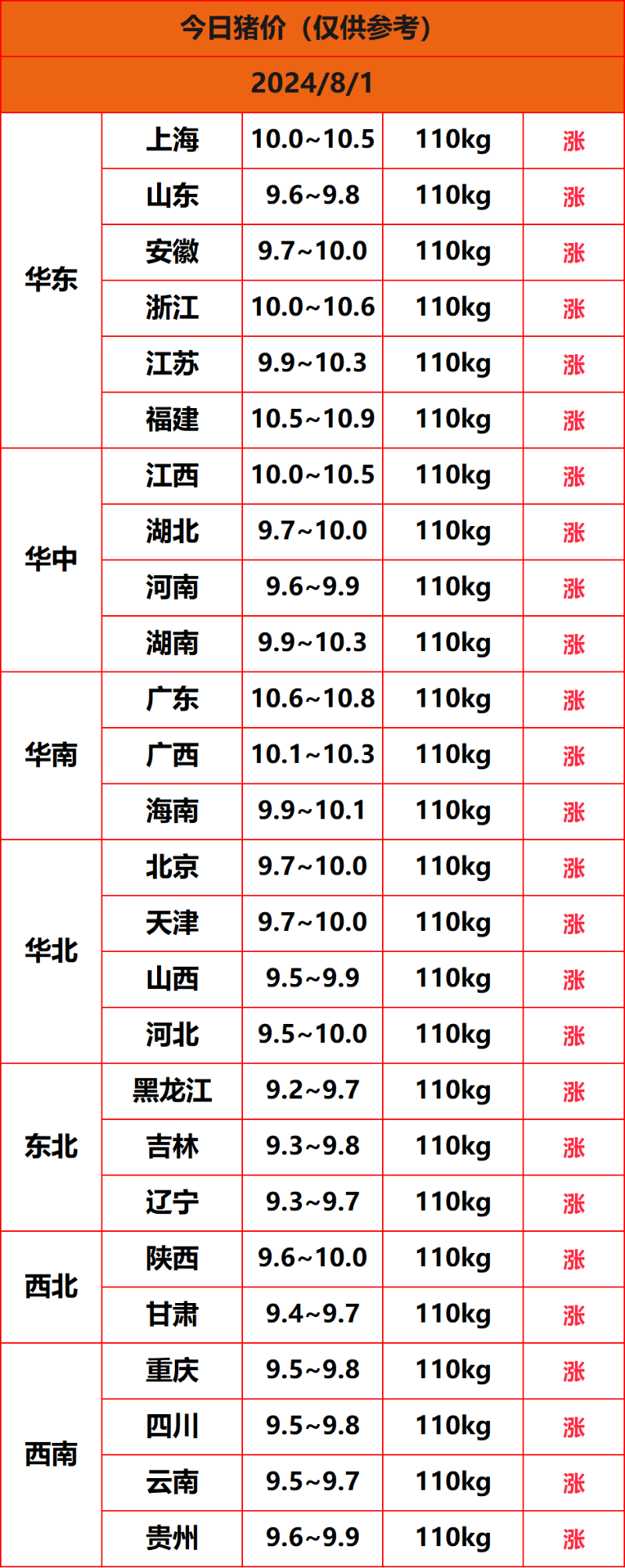 2024.8.1����