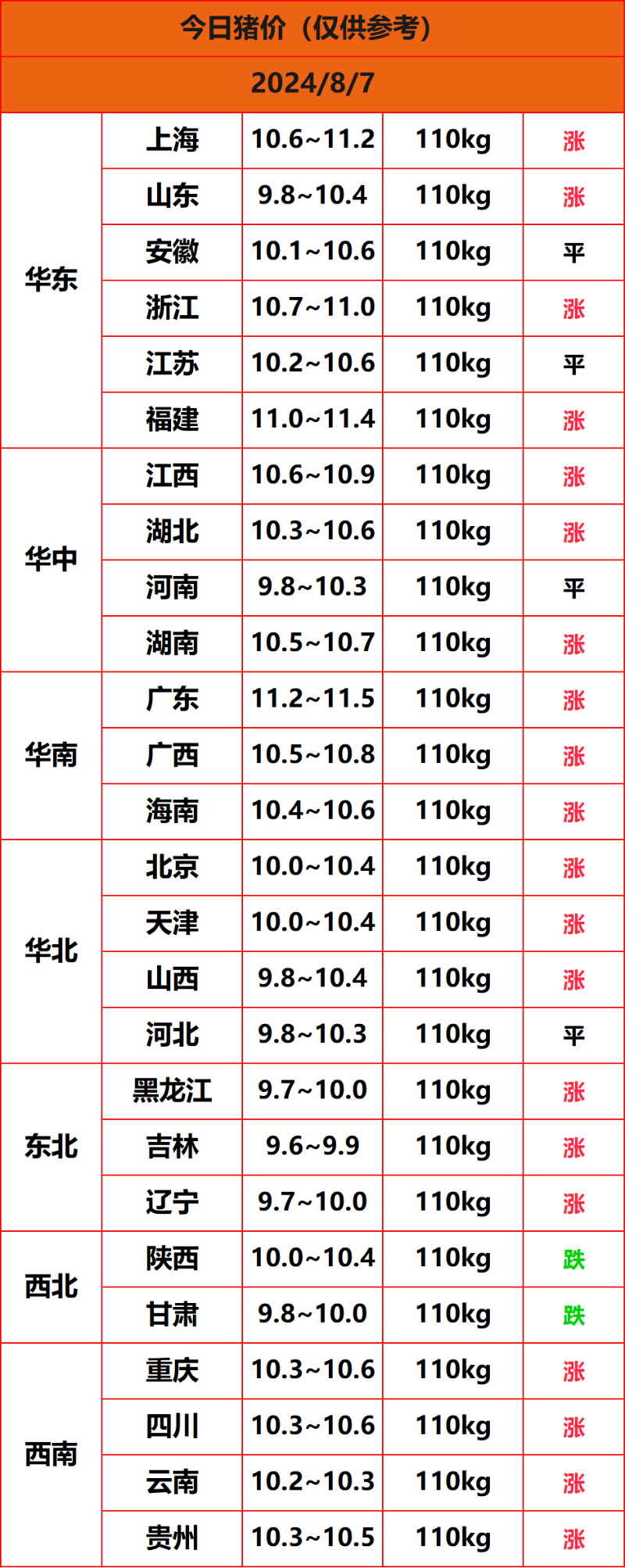 2024.8.7����